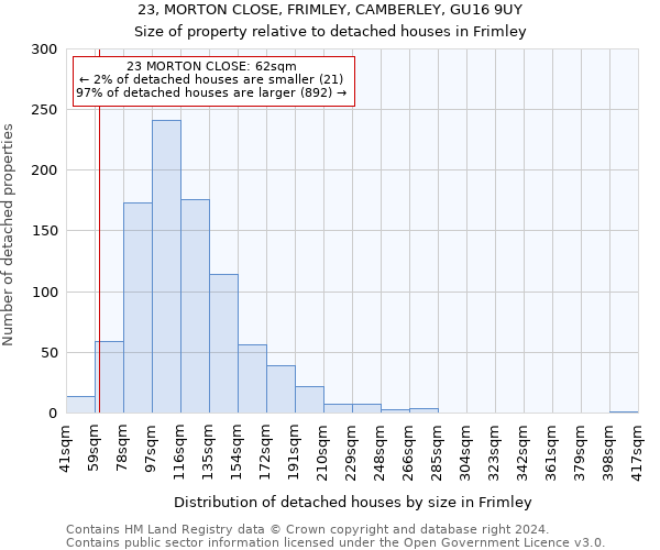 23, MORTON CLOSE, FRIMLEY, CAMBERLEY, GU16 9UY: Size of property relative to detached houses in Frimley