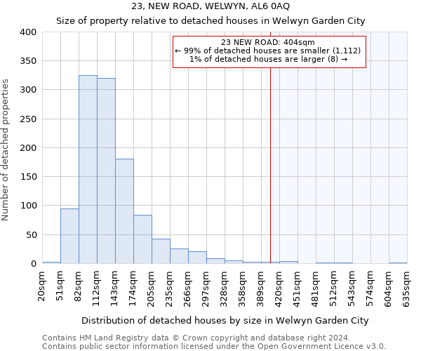 23, NEW ROAD, WELWYN, AL6 0AQ: Size of property relative to detached houses in Welwyn Garden City