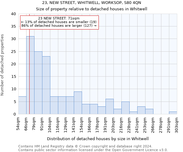23, NEW STREET, WHITWELL, WORKSOP, S80 4QN: Size of property relative to detached houses in Whitwell