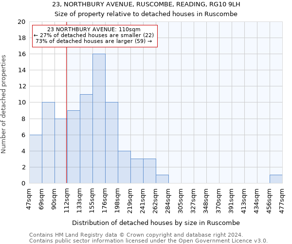 23, NORTHBURY AVENUE, RUSCOMBE, READING, RG10 9LH: Size of property relative to detached houses in Ruscombe