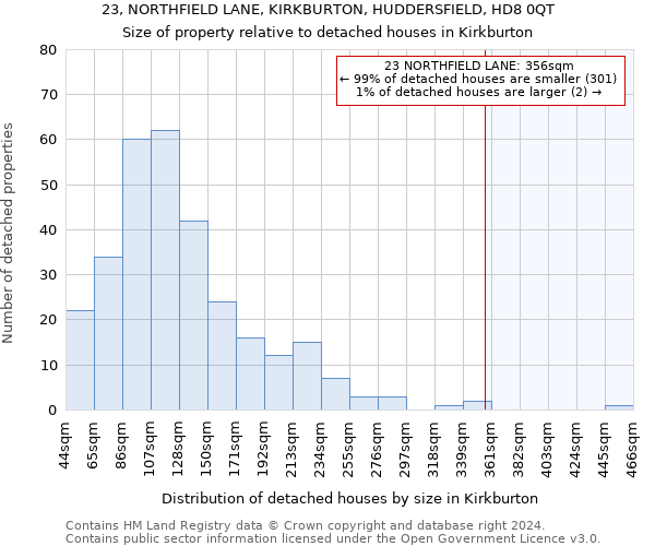 23, NORTHFIELD LANE, KIRKBURTON, HUDDERSFIELD, HD8 0QT: Size of property relative to detached houses in Kirkburton