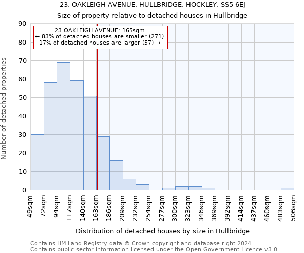 23, OAKLEIGH AVENUE, HULLBRIDGE, HOCKLEY, SS5 6EJ: Size of property relative to detached houses in Hullbridge