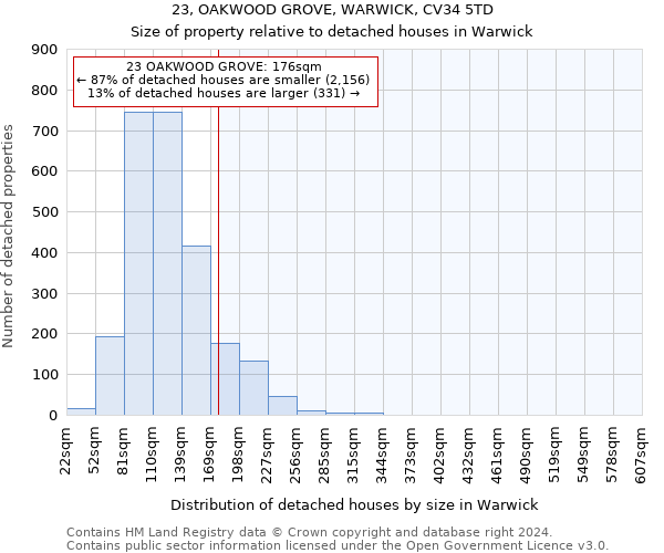 23, OAKWOOD GROVE, WARWICK, CV34 5TD: Size of property relative to detached houses in Warwick