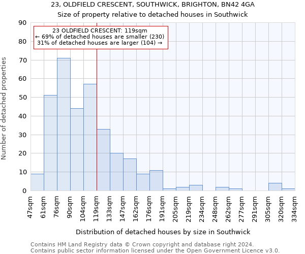 23, OLDFIELD CRESCENT, SOUTHWICK, BRIGHTON, BN42 4GA: Size of property relative to detached houses in Southwick