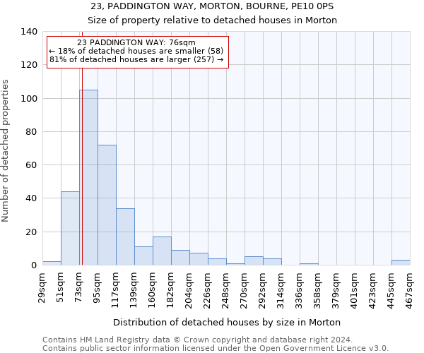 23, PADDINGTON WAY, MORTON, BOURNE, PE10 0PS: Size of property relative to detached houses in Morton