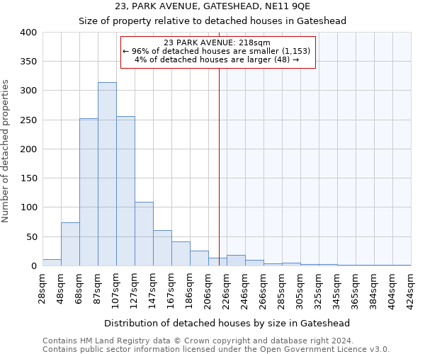 23, PARK AVENUE, GATESHEAD, NE11 9QE: Size of property relative to detached houses in Gateshead