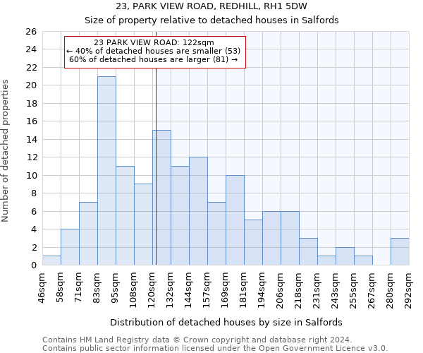23, PARK VIEW ROAD, REDHILL, RH1 5DW: Size of property relative to detached houses in Salfords