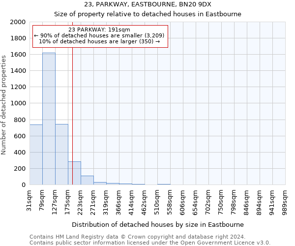 23, PARKWAY, EASTBOURNE, BN20 9DX: Size of property relative to detached houses in Eastbourne
