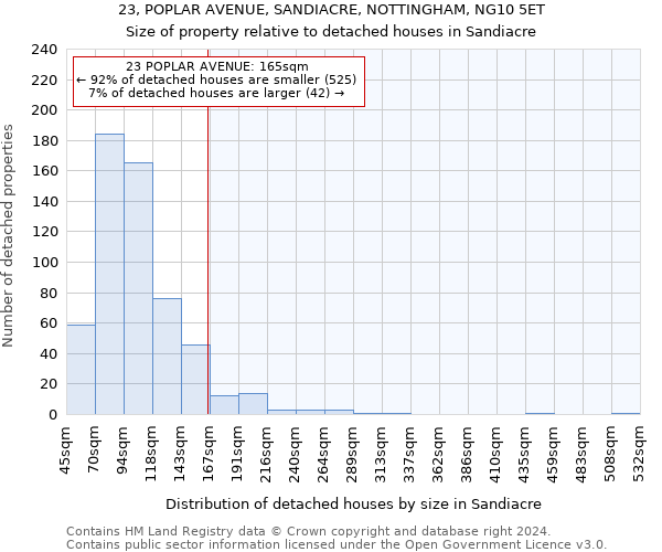 23, POPLAR AVENUE, SANDIACRE, NOTTINGHAM, NG10 5ET: Size of property relative to detached houses in Sandiacre