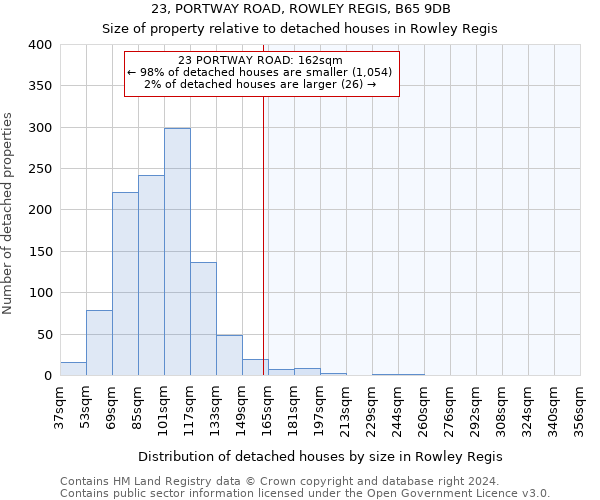 23, PORTWAY ROAD, ROWLEY REGIS, B65 9DB: Size of property relative to detached houses in Rowley Regis