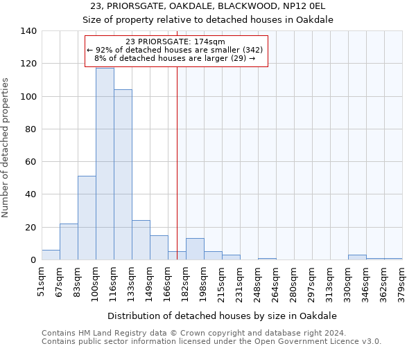 23, PRIORSGATE, OAKDALE, BLACKWOOD, NP12 0EL: Size of property relative to detached houses in Oakdale