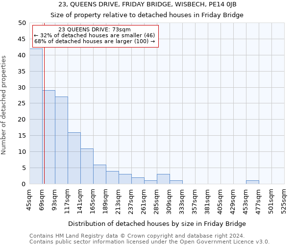 23, QUEENS DRIVE, FRIDAY BRIDGE, WISBECH, PE14 0JB: Size of property relative to detached houses in Friday Bridge