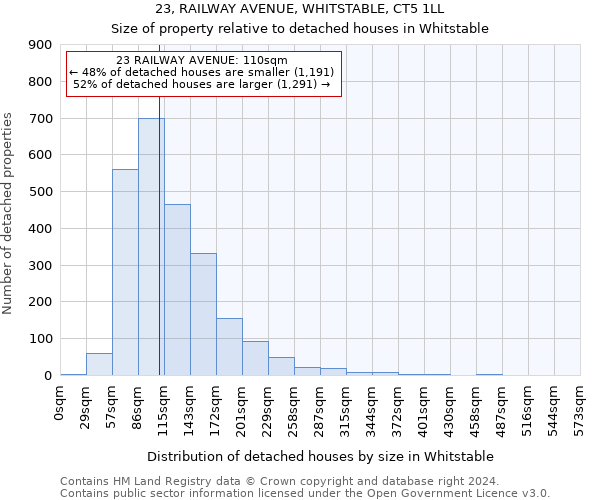 23, RAILWAY AVENUE, WHITSTABLE, CT5 1LL: Size of property relative to detached houses in Whitstable