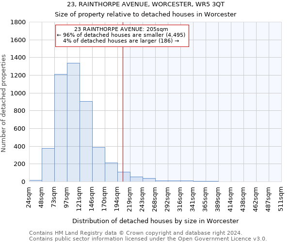 23, RAINTHORPE AVENUE, WORCESTER, WR5 3QT: Size of property relative to detached houses in Worcester
