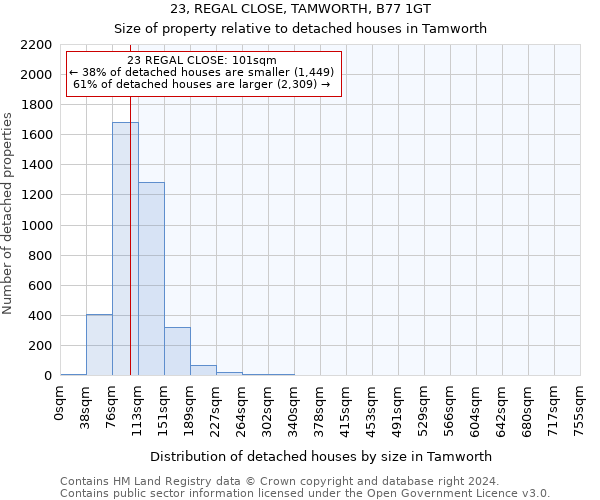 23, REGAL CLOSE, TAMWORTH, B77 1GT: Size of property relative to detached houses in Tamworth