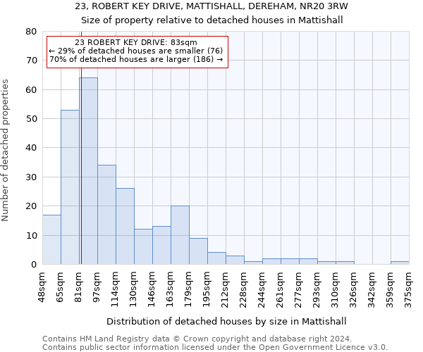 23, ROBERT KEY DRIVE, MATTISHALL, DEREHAM, NR20 3RW: Size of property relative to detached houses in Mattishall