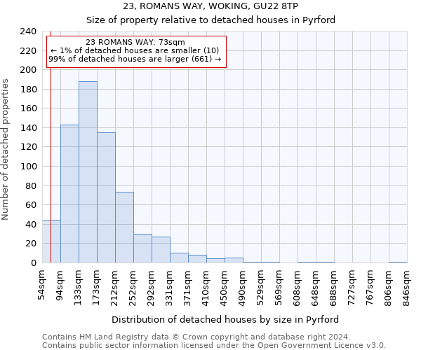 23, ROMANS WAY, WOKING, GU22 8TP: Size of property relative to detached houses in Pyrford