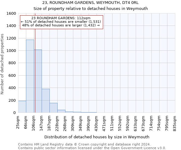 23, ROUNDHAM GARDENS, WEYMOUTH, DT4 0RL: Size of property relative to detached houses in Weymouth