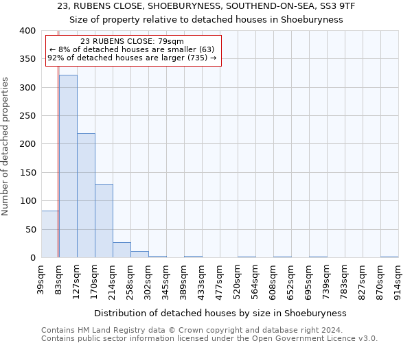 23, RUBENS CLOSE, SHOEBURYNESS, SOUTHEND-ON-SEA, SS3 9TF: Size of property relative to detached houses in Shoeburyness