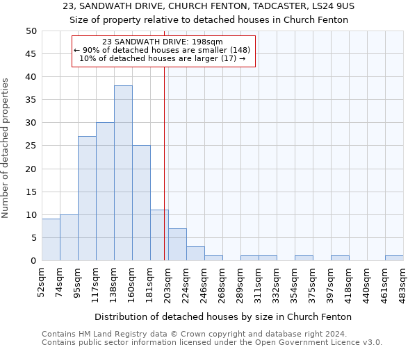 23, SANDWATH DRIVE, CHURCH FENTON, TADCASTER, LS24 9US: Size of property relative to detached houses in Church Fenton