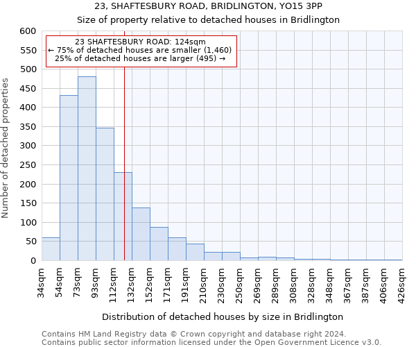 23, SHAFTESBURY ROAD, BRIDLINGTON, YO15 3PP: Size of property relative to detached houses in Bridlington