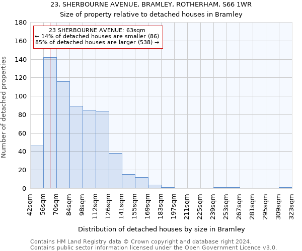 23, SHERBOURNE AVENUE, BRAMLEY, ROTHERHAM, S66 1WR: Size of property relative to detached houses in Bramley