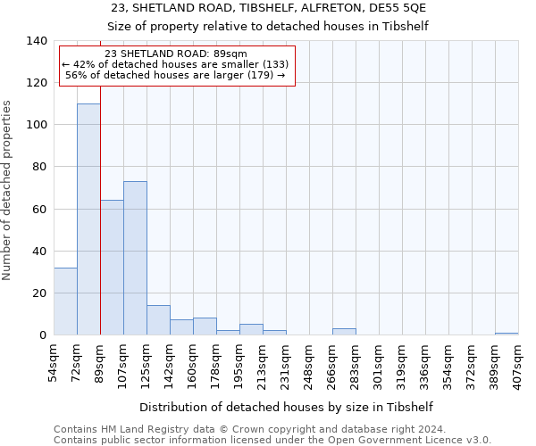 23, SHETLAND ROAD, TIBSHELF, ALFRETON, DE55 5QE: Size of property relative to detached houses in Tibshelf