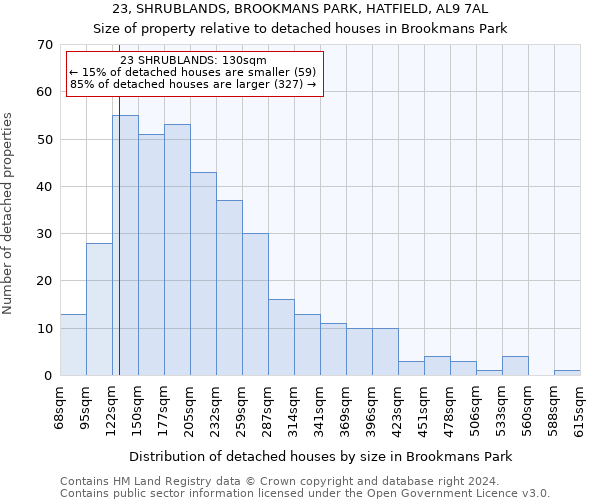 23, SHRUBLANDS, BROOKMANS PARK, HATFIELD, AL9 7AL: Size of property relative to detached houses in Brookmans Park