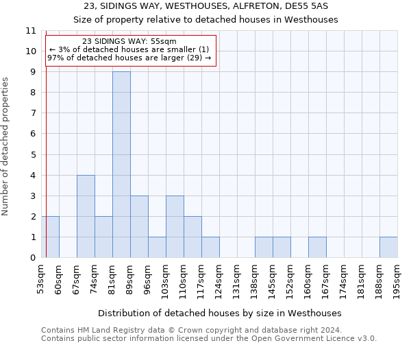 23, SIDINGS WAY, WESTHOUSES, ALFRETON, DE55 5AS: Size of property relative to detached houses in Westhouses
