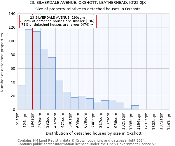 23, SILVERDALE AVENUE, OXSHOTT, LEATHERHEAD, KT22 0JX: Size of property relative to detached houses in Oxshott