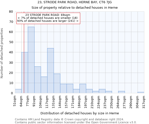 23, STRODE PARK ROAD, HERNE BAY, CT6 7JG: Size of property relative to detached houses in Herne