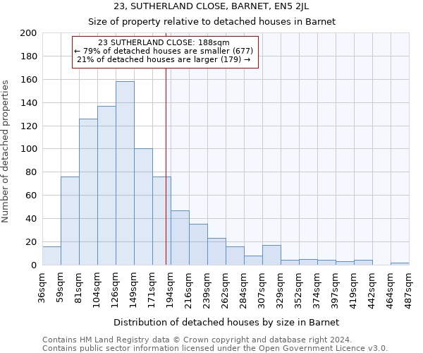 23, SUTHERLAND CLOSE, BARNET, EN5 2JL: Size of property relative to detached houses in Barnet