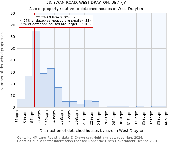 23, SWAN ROAD, WEST DRAYTON, UB7 7JY: Size of property relative to detached houses in West Drayton