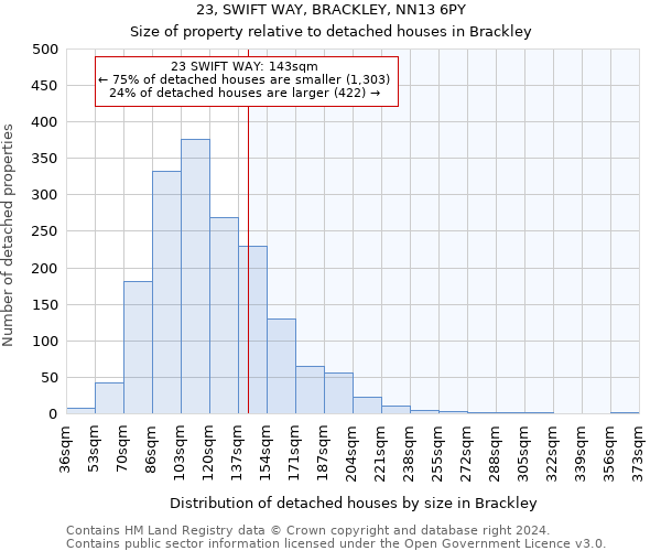 23, SWIFT WAY, BRACKLEY, NN13 6PY: Size of property relative to detached houses in Brackley