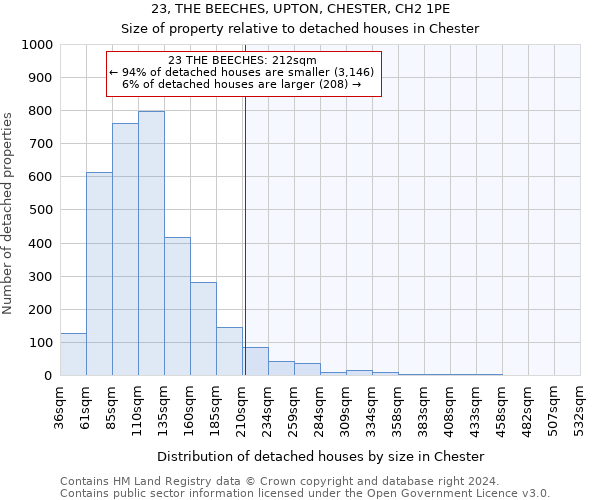 23, THE BEECHES, UPTON, CHESTER, CH2 1PE: Size of property relative to detached houses in Chester
