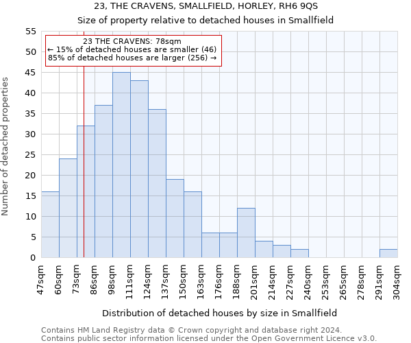 23, THE CRAVENS, SMALLFIELD, HORLEY, RH6 9QS: Size of property relative to detached houses in Smallfield