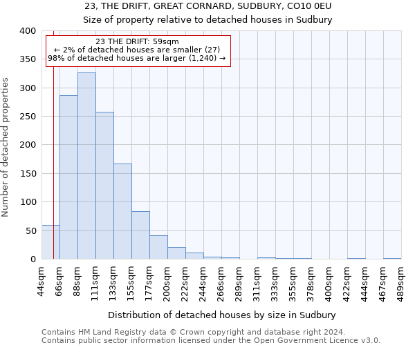 23, THE DRIFT, GREAT CORNARD, SUDBURY, CO10 0EU: Size of property relative to detached houses in Sudbury