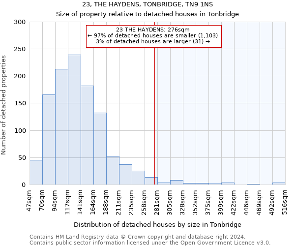23, THE HAYDENS, TONBRIDGE, TN9 1NS: Size of property relative to detached houses in Tonbridge