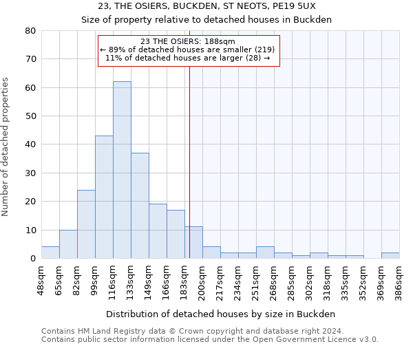 23, THE OSIERS, BUCKDEN, ST NEOTS, PE19 5UX: Size of property relative to detached houses in Buckden