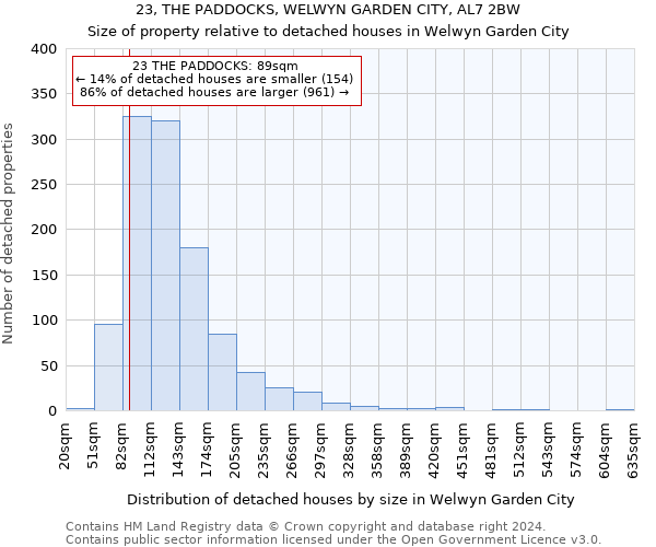 23, THE PADDOCKS, WELWYN GARDEN CITY, AL7 2BW: Size of property relative to detached houses in Welwyn Garden City