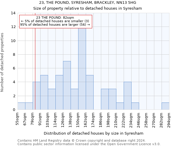 23, THE POUND, SYRESHAM, BRACKLEY, NN13 5HG: Size of property relative to detached houses in Syresham