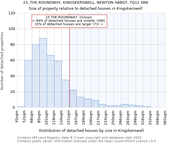 23, THE ROUNDWAY, KINGSKERSWELL, NEWTON ABBOT, TQ12 5BN: Size of property relative to detached houses in Kingskerswell