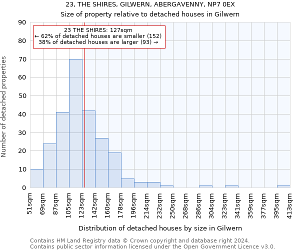 23, THE SHIRES, GILWERN, ABERGAVENNY, NP7 0EX: Size of property relative to detached houses in Gilwern