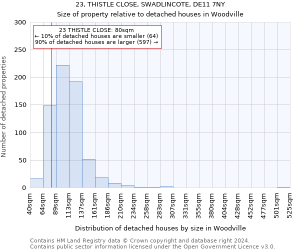 23, THISTLE CLOSE, SWADLINCOTE, DE11 7NY: Size of property relative to detached houses in Woodville