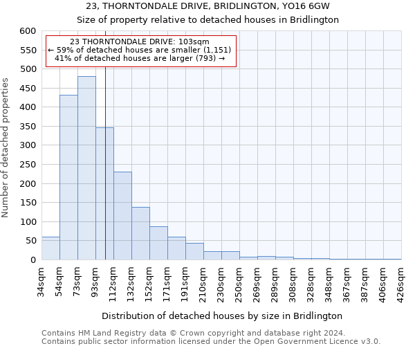 23, THORNTONDALE DRIVE, BRIDLINGTON, YO16 6GW: Size of property relative to detached houses in Bridlington