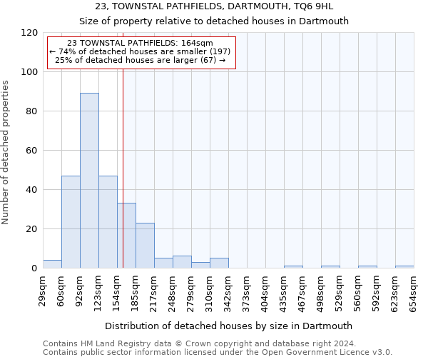23, TOWNSTAL PATHFIELDS, DARTMOUTH, TQ6 9HL: Size of property relative to detached houses in Dartmouth