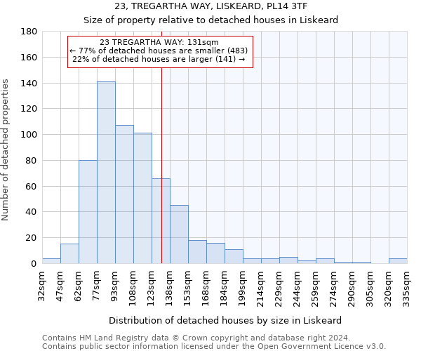 23, TREGARTHA WAY, LISKEARD, PL14 3TF: Size of property relative to detached houses in Liskeard