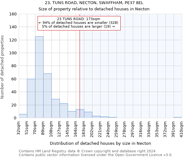 23, TUNS ROAD, NECTON, SWAFFHAM, PE37 8EL: Size of property relative to detached houses in Necton