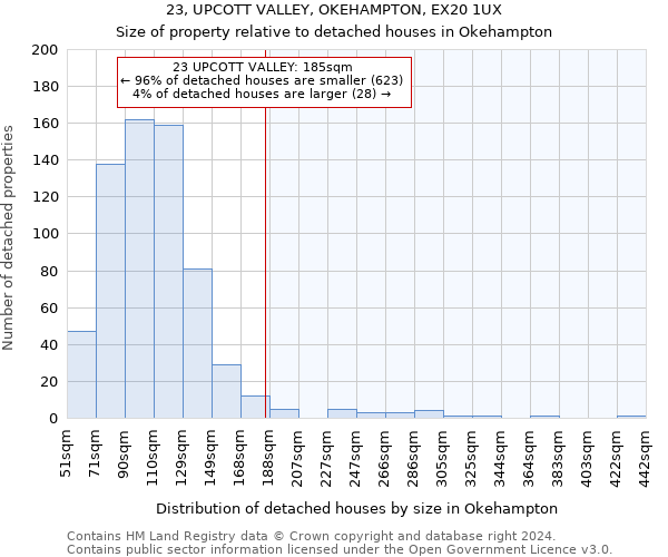 23, UPCOTT VALLEY, OKEHAMPTON, EX20 1UX: Size of property relative to detached houses in Okehampton