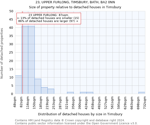 23, UPPER FURLONG, TIMSBURY, BATH, BA2 0NN: Size of property relative to detached houses in Timsbury
